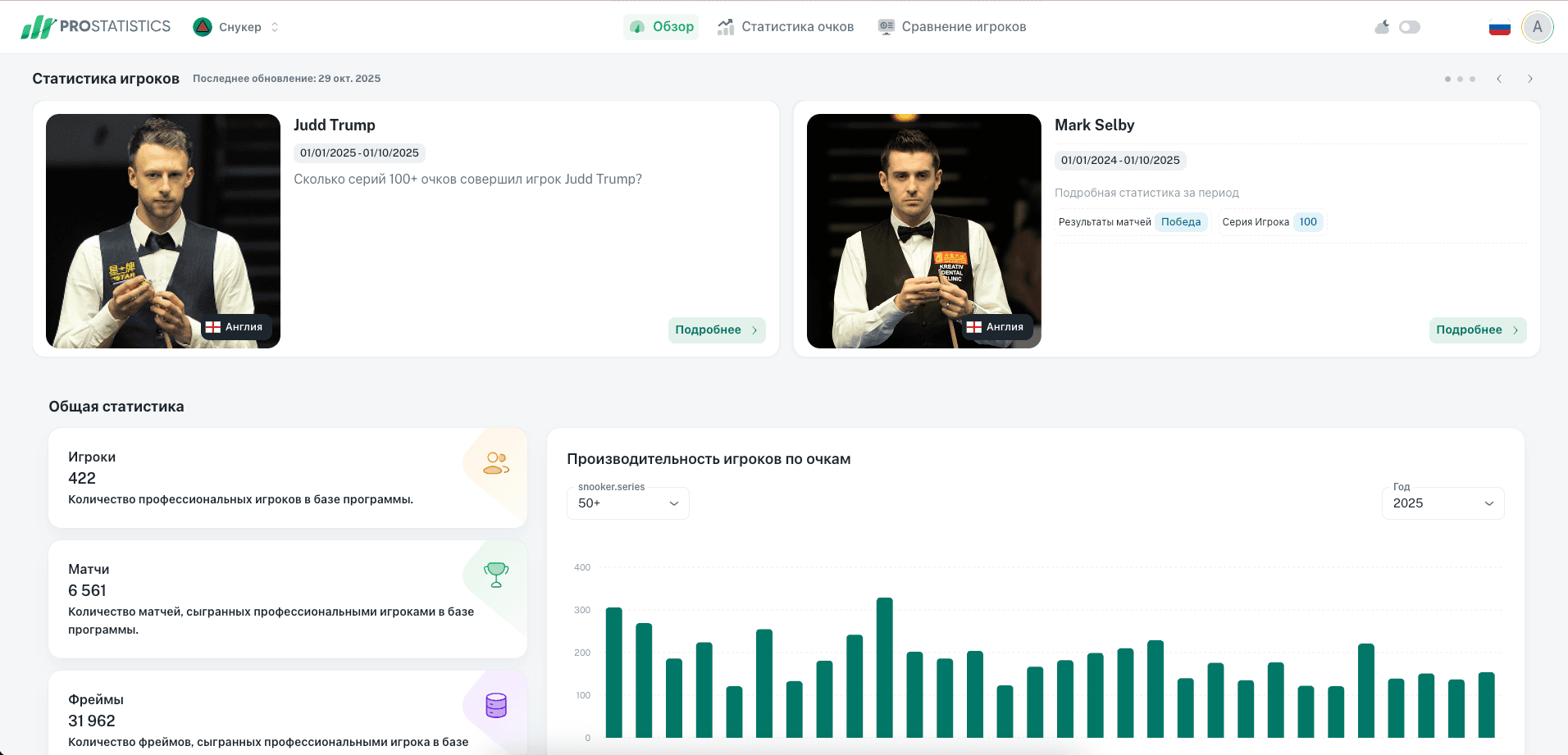 Prostatistics - Sport Analytics Platform gallery image 2