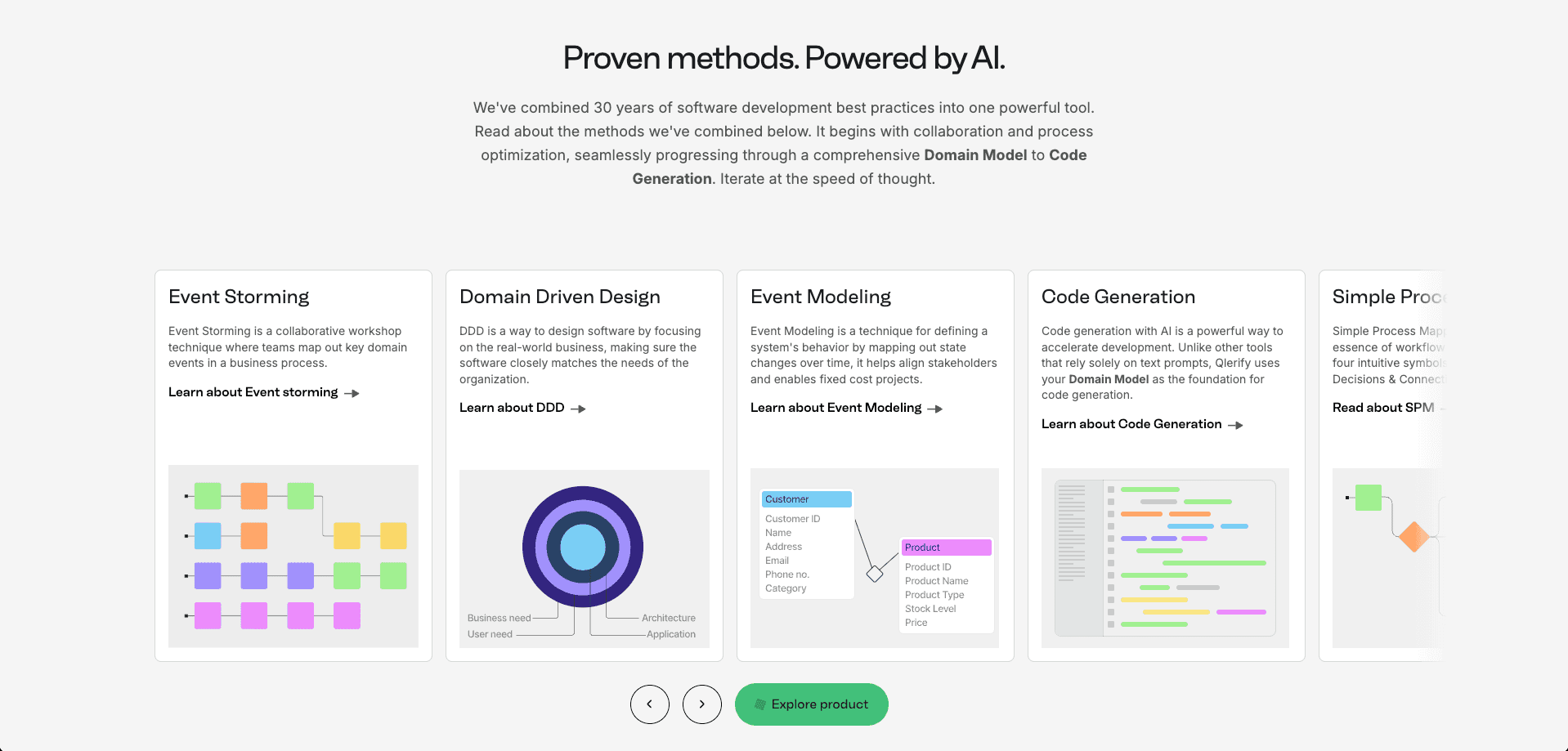 Qlerify - AI software modeling dev tool gallery image 2